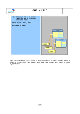 23/70
OOP em ABAP
Após o comando MOVE, CREF3 contém as mesmas referências de CREF2, e ambas indicam o
objeto C_COUNTER<2>. Um usuário pode então usar ambas para indicar o objeto
C_CONTER<2>.
 