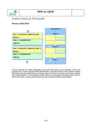 44/70
OOP em ABAP
Gráfico Geral de Herança
Herança: Visão Geral
A parte esquerda do gráfico demonstra como você pode derivar uma subclasse c2 de uma
superclasse c1 usando a adição INHERTING FROM no comando CLASS. A parte direita do gráfico
demonstra como é a distribuição da subclasse dentro da árvore de herança, que alcança a classe
vazia default OBJECT. Uma subclasse contém todos os componentes declarados acima dela na
árvore de herança, e pode acessar aqueles que são declarados públicos ou protegidos.
 