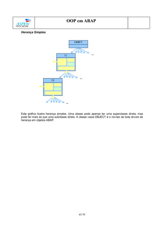 45/70
OOP em ABAP
Herança Simples
Este gráfico ilustra herança simples. Uma classe pode apenas ter uma superclasse direta, mas
pode ter mais do que uma subclasse direta. A classe vazia OBJECT é o nó-raiz de toda árvore de
herança em objetos ABAP.
 