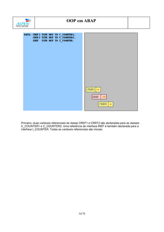 54/70
OOP em ABAP
Primeiro, duas variáveis referenciais de classe CREF1 e CREF2 são declaradas para as classes
C_COUNTER1 e C_COUNTER2. Uma referência de interface IREF é também declarada para a
interface I_COUNTER. Todas as variáveis referenciais são iniciais.
 