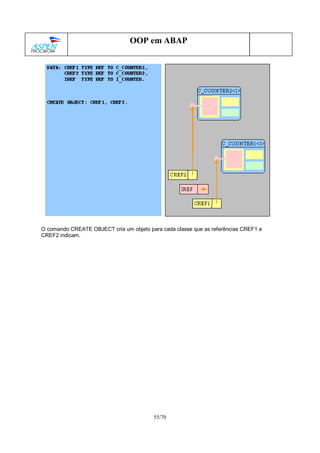 55/70
OOP em ABAP
O comando CREATE OBJECT cria um objeto para cada classe que as referências CREF1 e
CREF2 indicam.
 