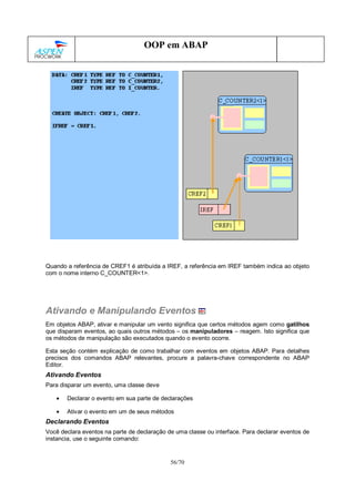 56/70
OOP em ABAP
Quando a referência de CREF1 é atribuída a IREF, a referência em IREF também indica ao objeto
com o nome interno C_COUNTER<1>.
Ativando e Manipulando Eventos
Em objetos ABAP, ativar e manipular um vento significa que certos métodos agem como gatilhos
que disparam eventos, ao quais outros métodos – os manipuladores – reagem. Isto significa que
os métodos de manipulação são executados quando o evento ocorre.
Esta seção contém explicação de como trabalhar com eventos em objetos ABAP. Para detalhes
precisos dos comandos ABAP relevantes, procure a palavra-chave correspondente no ABAP
Editor.
Ativando Eventos
Para disparar um evento, uma classe deve
• Declarar o evento em sua parte de declarações
• Ativar o evento em um de seus métodos
Declarando Eventos
Você declara eventos na parte de declaração de uma classe ou interface. Para declarar eventos de
instancia, use o seguinte comando:
 