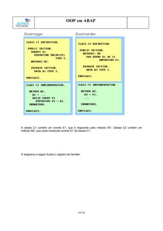 59/70
OOP em ABAP
A classe C1 contém um evento E1, que é disparado pelo método M1. Classe C2 contém um
método M2, que pode manipular evento E1 da classe C1.
O diagrama a seguir ilustra o registro de handler:
 