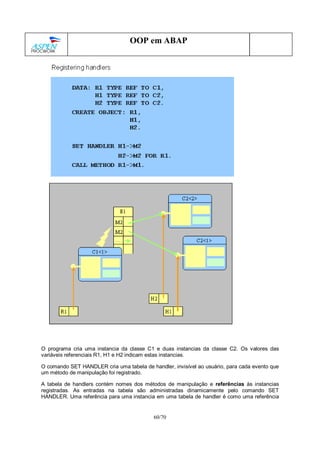 60/70
OOP em ABAP
O programa cria uma instancia da classe C1 e duas instancias da classe C2. Os valores das
variáveis referenciais R1, H1 e H2 indicam estas instancias.
O comando SET HANDLER cria uma tabela de handler, invisível ao usuário, para cada evento que
um método de manipulação foi registrado.
A tabela de handlers contém nomes dos métodos de manipulação e referências às instancias
registradas. As entradas na tabela são administradas dinamicamente pelo comando SET
HANDLER. Uma referência para uma instancia em uma tabela de handler é como uma referência
 
