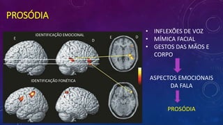 PROSÓDIA
• INFLEXÕES DE VOZ
• MÍMICA FACIAL
• GESTOS DAS MÃOS E
CORPO
ASPECTOS EMOCIONAIS
DA FALA
PROSÓDIA
IDENTIFICAÇÃO EMOCIONAL
IDENTIFICAÇÃO FONÉTICA
E DE
D
 
