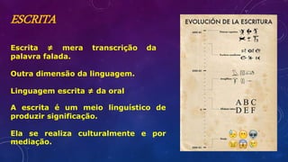 ESCRITA
A escrita é um meio linguístico de
produzir significação.
Ela se realiza culturalmente e por
mediação.
Escrita ≠ mera transcrição da
palavra falada.
Outra dimensão da linguagem.
Linguagem escrita ≠ da oral
 