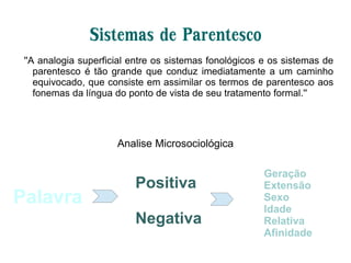 Sistemas de Parentesco
''A analogia superficial entre os sistemas fonológicos e os sistemas de
parentesco é tão grande que conduz imediatamente a um caminho
equivocado, que consiste em assimilar os termos de parentesco aos
fonemas da língua do ponto de vista de seu tratamento formal.''
Positiva
Negativa
Geração
Extensão
Sexo
Idade
Relativa
Afinidade
Palavra
Analise Microsociológica
 