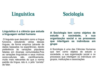 Linguistica Sociologia
Linguística é a ciência que estuda
a linguagem verbal humana
O linguista quer descobrir como a língua
funciona, estudando várias dessas
línguas, de forma empírica (através de
dados baseados na experiência), dando
preferência às variações populares
faladas em diversas comunidades.Pois
as variações linguísticas e seus motivos
socio-culturais são, cientificamente,
muito mais relevantes do que a norma
padrão da língua, isto é, o jeito ―correto‖
de falar.
A Sociologia tem como objetos de
estudo a sociedade, a sua
organização social e os processos
que interligam os indivíduos em
grupo
A Sociologia é uma das Ciências Humanas
que tem como objetos de estudo a
sociedade, a sua organização social e os
processos que interligam os indivíduos em
grupos, instituições e associações
 