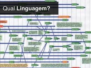 Qual Linguagem?
 