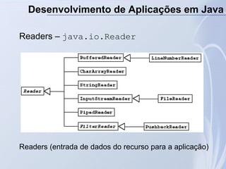 Desenvolvimento de Aplicações em Java
Readers – java.io.Reader
Readers (entrada de dados do recurso para a aplicação)
 