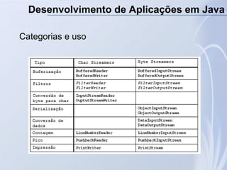 Desenvolvimento de Aplicações em Java
Categorias e uso
 