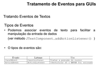 Tratando Eventos de Textos
Tratamento de Eventos para GUIs
Tipos de Eventos
• Podemos associar eventos de texto para facil...