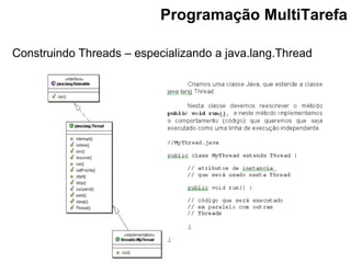 Construindo Threads – especializando a java.lang.Thread
Programação MultiTarefa
 