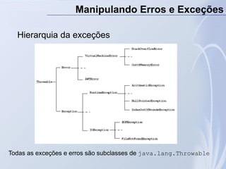 Hierarquia da exceções
Manipulando Erros e Exceções
Todas as exceções e erros são subclasses de java.lang.Throwable
 