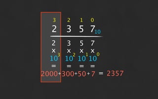 3   2   1   0

  2 3 5 710
   2   3 5 7
   x   x x1 x0
     3  2
  10 10 10 10
  = = = =
2000+300+50 + 7 = 2357
 