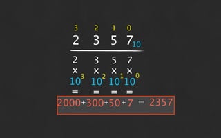 3   2   1   0

  2 3 5 710
   2   3 5 7
   x   x x1x0
     3  2
  10 10 10 10
  = = = =
2000+300+50 + 7 = 2357
 