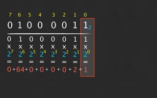 7   6   5   4   3   2   1   0

0 1 0 0 0 0 1 12
0 1 0 0 0 0 1 1
x x x x x x x x
 7   6   5   4   3   2   1   0
2 2 2 2 2 2 2 2
= = = = = = = =
0 + 64+ 0 + 0 + 0 + 0 + 2 + 1
 