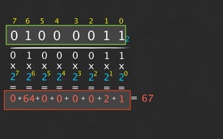7   6   5   4   3   2   1   0

0 1 0 0 0 0 1 12
0 1 0 0 0 0 1 1
x x x x x x x x
 7   6   5   4   3   2   1   0
2 2 2 2 2 2 2 2
= = = = = = = =
0 + 64+ 0 + 0 + 0 + 0 + 2 + 1 = 67
 