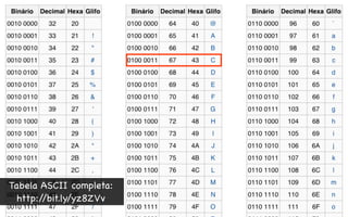 Tabela ASCII completa:
  http://bit.ly/yz8ZVv
 