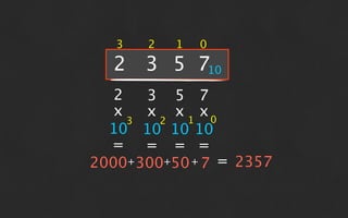 3   2   1   0

  2 3 5 710
   2   3 5 7
   x   x x 1 x0
     3  2
  10 10 10 10
  = = = =
2000+300+50 + 7 = 2357
 