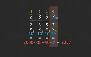 3   2   1   0

  2 3 5 710
   2   3 5 7
   x   x x1 x0
     3  2
  10 10 10 10
  = = = =
2000+300+50 + 7 = 2357
 