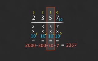 3   2   1   0

  2 3 5 710
   2   3 5 7
   x   x x1 x0
     3  2
  10 10 10 10
  = = = =
2000+300+50 + 7 = 2357
 