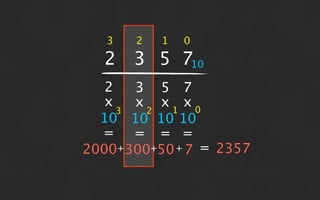 3   2   1   0

  2 3 5 710
   2   3 5 7
   x   x x1 x0
     3  2
  10 10 10 10
  = = = =
2000+300+50 + 7 = 2357
 