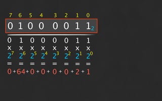 7   6   5   4   3   2   1   0

0 1 0 0 0 0 1 12
0 1 0 0 0 0 1 1
x x x x x x x x
 7   6   5   4   3   2   1   0
2 2 2 2 2 2 2 2
= = = = = = = =
0 + 64+ 0 + 0 + 0 + 0 + 2 + 1
 