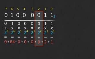 7   6   5   4   3   2   1   0

0 1 0 0 0 0 1 12
0 1 0 0 0 0 1 1
x x x x x x x x
 7   6   5   4   3   2   1   0
2 2 2 2 2 2 2 2
= = = = = = = =
0 + 64+ 0 + 0 + 0 + 0 + 2 + 1
 