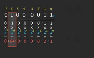 7   6   5   4   3   2   1   0

0 1 0 0 0 0 1 12
0 1 0 0 0 0 1 1
x x x x x x x x
 7   6   5   4   3   2   1   0
2 2 2 2 2 2 2 2
= = = = = = = =
0 + 64+ 0 + 0 + 0 + 0 + 2 + 1
 