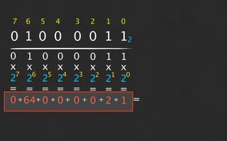 7   6   5   4   3   2   1   0

0 1 0 0 0 0 1 12
0 1 0 0 0 0 1 1
x x x x x x x x
 7   6   5   4   3   2   1   0
2 2 2 2 2 2 2 2
= = = = = = = =
0 + 64+ 0 + 0 + 0 + 0 + 2 + 1 =
 