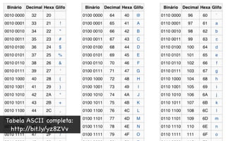 Tabela ASCII completa:
  http://bit.ly/yz8ZVv
 