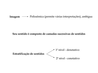 Imagem Polissêmica (permite várias interpretações), ambígua Estratificação de sentidos   1º nível - denotativo 2º nível - ...