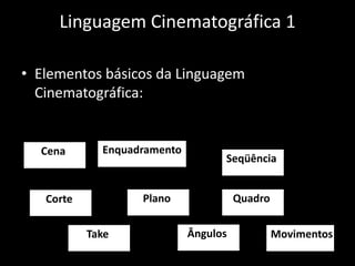 Linguagem Cinematográfica 1Elementos básicos da Linguagem Cinematográfica: CenaSeqüênciaPlanoCorteQuadroTakeEnquadramentoÂngulosMovimentos