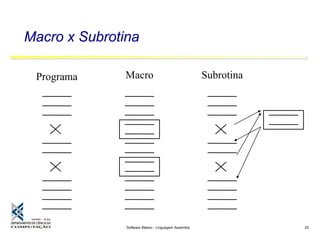 Software Básico - Linguagem Assembly 25
Macro x Subrotina
Programa SubrotinaMacro
 