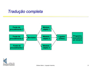 Software Básico - Linguagem Assembly 27
Tradução completa
Fonte do
procedimento 1
Fonte do
procedimento 2
Fonte do
procedimento 3
Montador
Módulo
objeto 1
Módulo
objeto 2
Módulo
objeto 3
Ligador
(linker)
Programa
executável
em binário
 