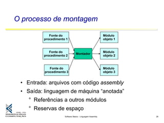 Software Básico - Linguagem Assembly 28
O processo de montagem
Fonte do
procedimento 1
Fonte do
procedimento 2
Fonte do
procedimento 3
Montador
Módulo
objeto 1
Módulo
objeto 2
Módulo
objeto 3
• Entrada: arquivos com código assembly
• Saída: linguagem de máquina “anotada”
° Referências a outros módulos
° Reservas de espaço
 