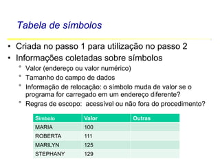 Software Básico - Linguagem Assembly 34
Tabela de símbolos
• Criada no passo 1 para utilização no passo 2
• Informações coletadas sobre símbolos
° Valor (endereço ou valor numérico)
° Tamanho do campo de dados
° Informação de relocação: o símbolo muda de valor se o
programa for carregado em um endereço diferente?
° Regras de escopo: acessível ou não fora do procedimento?
Símbolo Valor Outras
MARIA 100
ROBERTA 111
MARILYN 125
STEPHANY 129
 