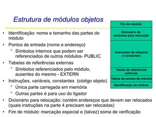 Software Básico - Linguagem Assembly 48
Estrutura de módulos objetos
• Identificação: nome e tamanho das partes do
módulo
• Pontos de entrada (nome e endereço)
° Símbolos internos que podem ser
referenciados de outros módulos- PUBLIC
• Tabelas de referências externas
° Símbolos referenciados pelo módulo,
ausentes do mesmo - EXTERN
• Instruções, variáveis, constantes (código objeto)
° Única parte carregada em memória
° Outras partes é para uso do ligador
• Dicionário para relocação: contém endereços que devem ser relocados
(quais instruções na parte 4 precisam ser relocadas)
• Fim de módulo: marcação especial e (talvez) soma de verificação
Tabela de referências
externas
Fim do módulo
Dicionário de
símbolos para relocação
Instruções de máquina
e constantes
Tabela de pontos de entrada
Identificação do módulo
 