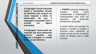 A linguagem visual transmite
ideias e sensações através
de símbolos que causam um
maior impacto e efeito no
observador do que a
linguagem conceitual (oral e
escrita) em alguns
momentos.
A linguagem visual pode ser
reduzida aos seus elementos
básicos, aqueles que
formam a imagem e o modo
como os percebemos.
 PONTO: primeira unidade da
imagem, tendo como
característica a simplicidade e
irredutibilidade (não pode ser
reduzido), não possuindo
formato nem dimensão.
O ponto indica uma posição no
espaço e constrói a imagem e
funciona como referência no
espaço visual por ter um grande
poder de atração para a visão
humana.
ARTE – ARTES VISUAIS ELEMENTOS BÁSICOS DA LINGUAGEMVISUAL
AMPLIANDOOCONHECIMENTO
 