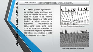  LINHA: quando agrupamos
os pontos muito próximos, em
uma sequência ordenada uns
após os outros e de mesmo
tamanho, causam à visão uma
ilusão de direcionamento e
acabamos visualizando-os
como uma linha. Uma linha
pode ser uma marca positiva ou
uma lacuna negativa. Aparecem
nos limites dos objetos e onde
dois planos se encontram.
Linhas gráficas delineando um desenho.
Linhas físicas imaginárias na natureza.
AMPLIANDOOCONHECIMENTO
ARTE – ARTES VISUAIS ELEMENTOS BÁSICOS DA LINGUAGEMVISUAL
 