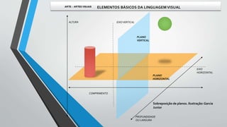 ALTURA
COMPRIMENTO
PROFUNDIDADE
OU LARGURA
EIXO
HORIZONTAL
Sobreposição de planos. Ilustração:Garcia
Junior
PLANO
HORIZONTAL
EIXOVERTICAL
PLANO
VERTICAL
 