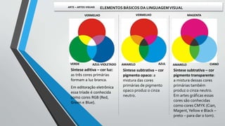 Síntese aditiva – cor luz:
as três cores primárias
formam a luz branca.
Em editoração eletrônica
essa tríade é conhecida
como cores RGB (Red,
Green e Blue).
Síntese subtrativa – cor
pigmento opaco: a
mistura das cores
primárias de pigmento
opaco produz o cinza
neutro.
Síntese subtrativa – cor
pigmento transparente:
a mistura dessas cores
primárias também
produz o cinza neutro.
Em artes gráficas essas
cores são conhecidas
como cores CMYK (Cian,
Magent,Yellow e Black –
preto – para dar o tom).
VERMELHO
VERDE AZUL-VIOLETADO
VERMELHO
AMARELO AZUL
MAGENTA
AMARELO CIANO
ARTE – ARTES VISUAIS ELEMENTOS BÁSICOS DA LINGUAGEMVISUAL
 