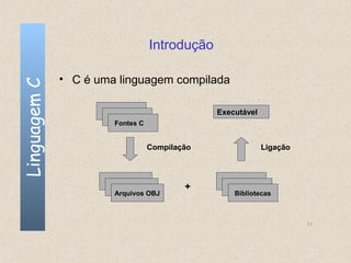 Introdução

              • C é uma linguagem compilada
Linguagem C



                                               Executável
                       Fontes C


                                  Compilação                Ligação




                                          +
                       Arquivos OBJ                Bibliotecas



                                                                      11
 