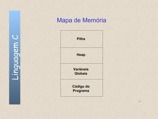 Mapa de Memória
Linguagem C

                    Pilha



                    Heap



                  Variáveis
                   Globais


                  Código do
                  Programa

                                14
 