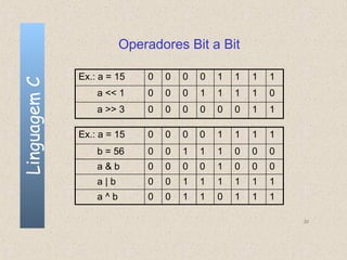 Operadores Bit a Bit

              Ex.: a = 15   0   0   0   0   1   1   1   1
Linguagem C


                  a << 1    0   0   0   1   1   1   1   0
                  a >> 3    0   0   0   0   0   0   1   1

              Ex.: a = 15   0   0   0   0   1   1   1   1
                  b = 56    0   0   1   1   1   0   0   0
                  a&b       0   0   0   0   1   0   0   0
                  a|b       0   0   1   1   1   1   1   1
                  a^b       0   0   1   1   0   1   1   1

                                                            30
 