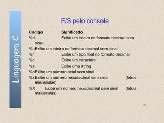 E/S pelo console
              Código           Significado
              %d               Exibe um inteiro no formato decimal com
Linguagem C


                 sinal
              %uExibe um inteiro no formato decimal sem sinal
              %f               Exibe um tipo float no formato decimal
              %c               Exibe um caractere
              %s               Exibe uma string
              %oExibe um número octal sem sinal
              %x Exibe um número hexadecimal sem sinal             (letras
                 minúsculas)
              %X       Exibe um número hexadecimal sem sinal       (letras
                 maiúsculas)

                                                                             37
 