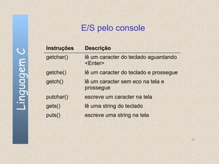 E/S pelo console

              Instruções   Descrição
Linguagem C


              getchar()    lê um caracter do teclado aguardando
                           <Enter>
              getche()     lê um caracter do teclado e prossegue
              getch()      lê um caracter sem eco na tela e
                           prossegue
              putchar()    escreve um caracter na tela
              gets()       lê uma string do teclado
              puts()       escreve uma string na tela



                                                                   41
 