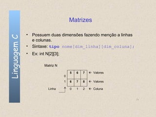 Matrizes

              • Possuem duas dimensões fazendo menção a linhas
Linguagem C


                e colunas.
              • Sintaxe: tipo nome[dim_linha][dim_coluna];
              • Ex: int N[2][3];

                       Matriz N

                                       5   6   7    Valores
                                   0
                                   1   6   7   8    Valores

                          Linha        0   1   2    Coluna


                                                                 71
 