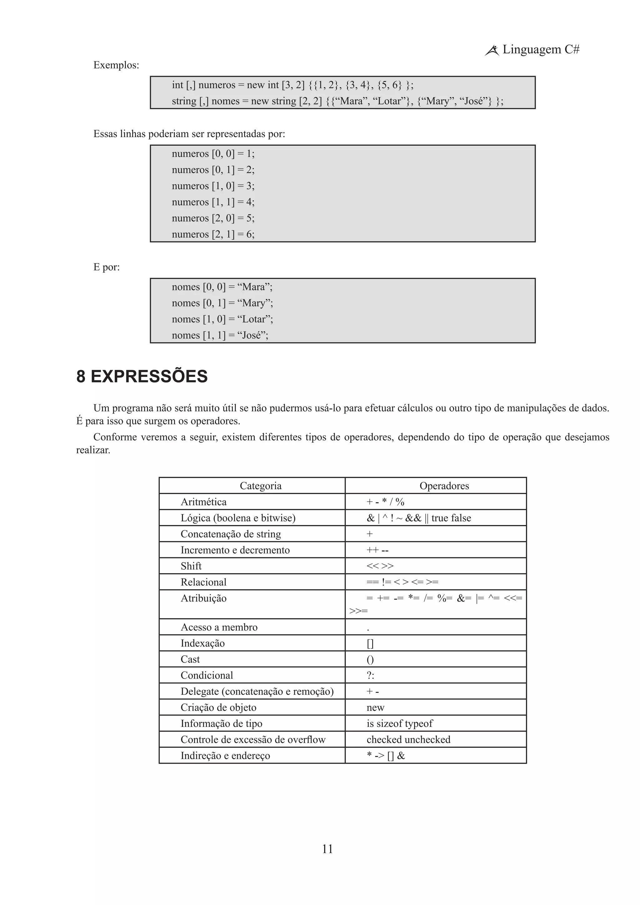 11
Linguagem C#
Exemplos:
int [,] numeros = new int [3, 2] {{1, 2}, {3, 4}, {5, 6} };
string [,] nomes = new string [2, 2] {{“Mara”, “Lotar”}, {“Mary”, “José”} };
Essas linhas poderiam ser representadas por:
numeros [0, 0] = 1;
numeros [0, 1] = 2;
numeros [1, 0] = 3;
numeros [1, 1] = 4;
numeros [2, 0] = 5;
numeros [2, 1] = 6;
E por:
nomes [0, 0] = “Mara”;
nomes [0, 1] = “Mary”;
nomes [1, 0] = “Lotar”;
nomes [1, 1] = “José”;
8 Expressões
Um programa não será muito útil se não pudermos usá-lo para efetuar cálculos ou outro tipo de manipulações de dados.  
É para isso que surgem os operadores.
Conforme veremos a seguir, existem diferentes tipos de operadores, dependendo do tipo de operação que desejamos
realizar.
Categoria Operadores
Aritmética + - * / %
Lógica (boolena e bitwise) & | ^ ! ~ && || true false
Concatenação de string +
Incremento e decremento ++ --
Shift << >>
Relacional == != < > <= >=
Atribuição = += -= *= /= %= &= |= ^= <<=
>>=
Acesso a membro .
Indexação []
Cast ()
Condicional ?:
Delegate (concatenação e remoção) + -
Criação de objeto new
Informação de tipo is sizeof typeof
Controle de excessão de overflow checked unchecked
Indireção e endereço * -> [] &
 